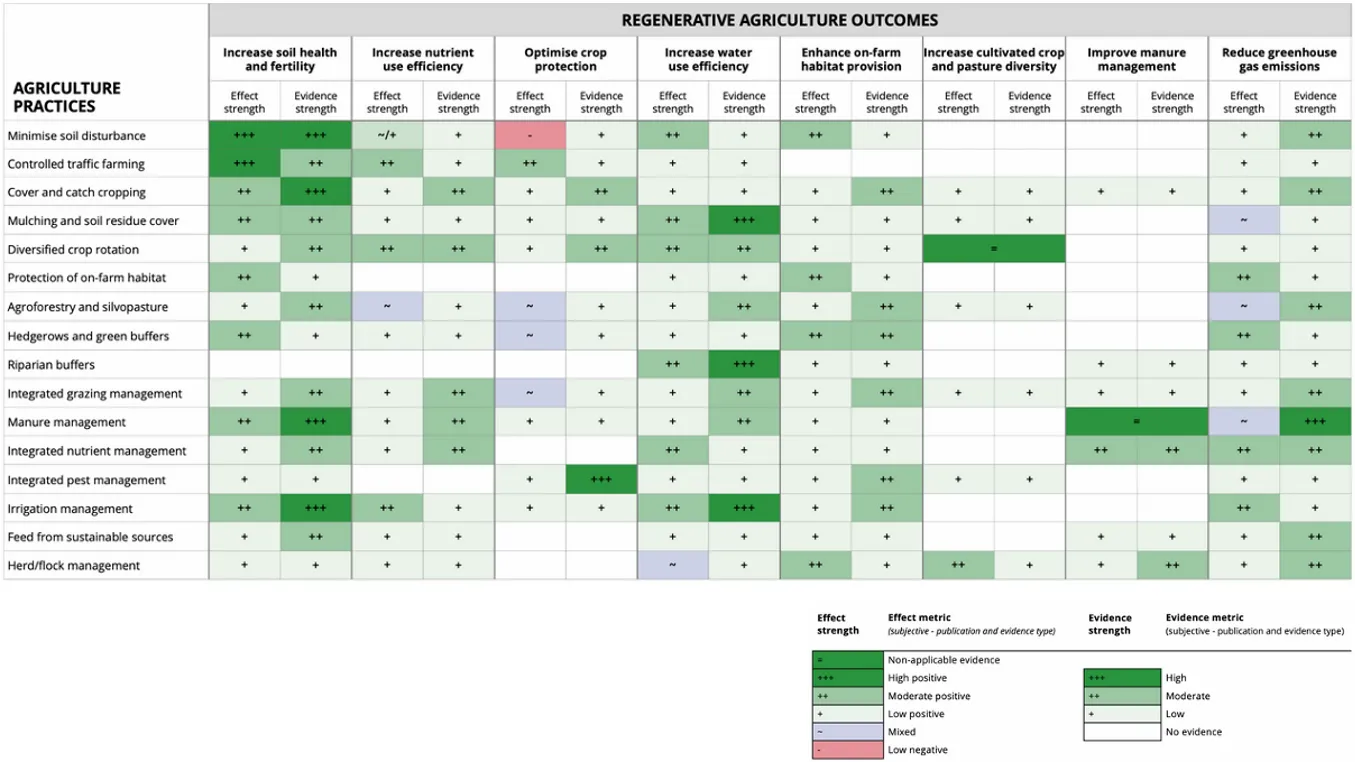 Beeodiversity-mesure de la pollution