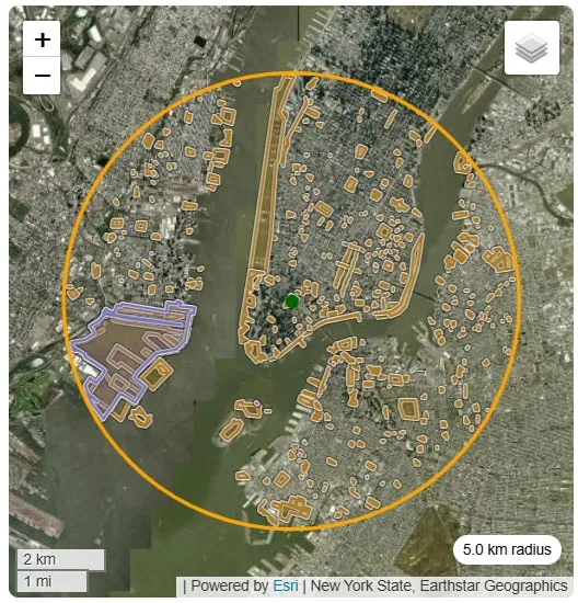 Area of influence
