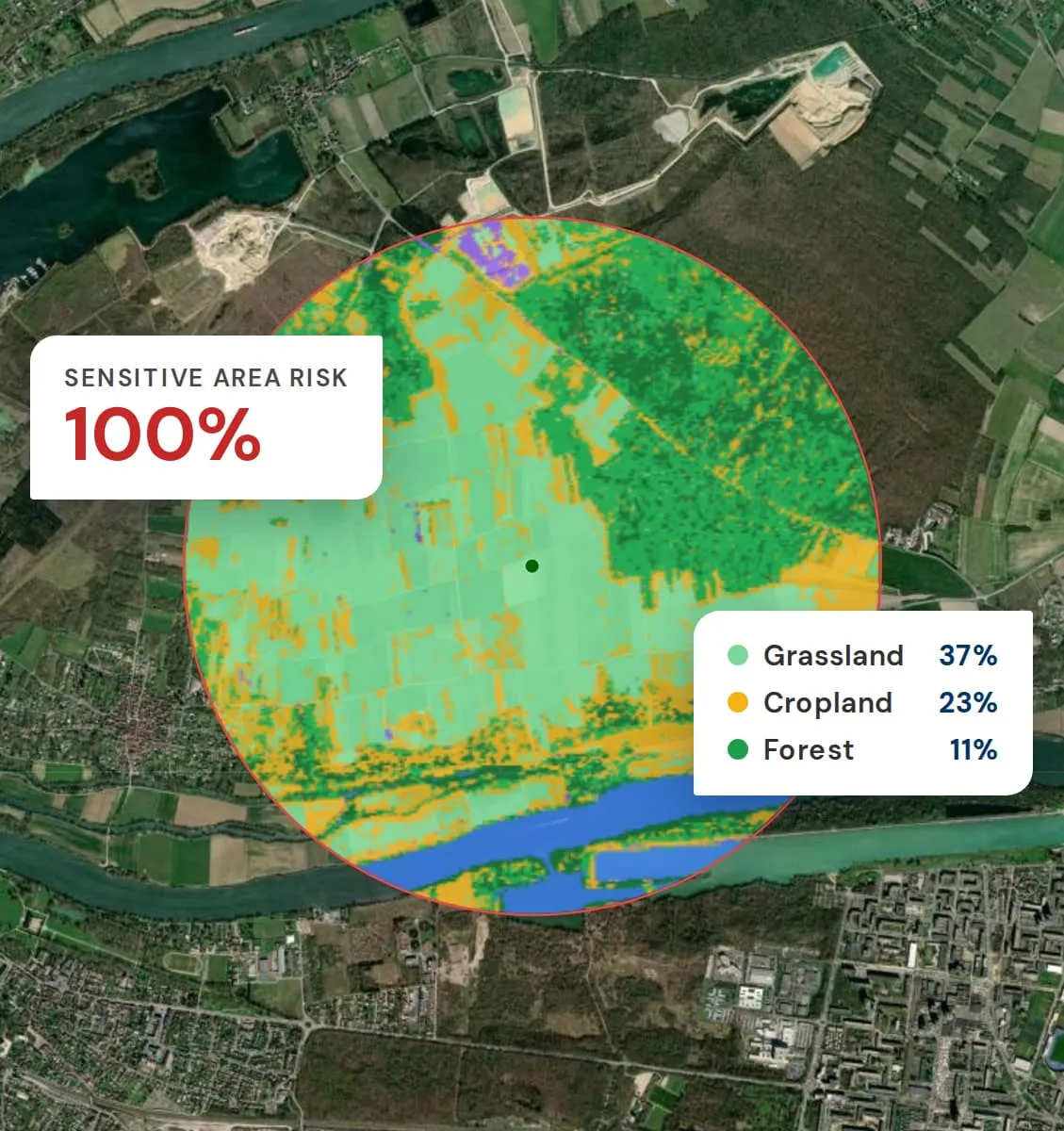A site in BeeOimpact: its 1.5 km buffer over satellite imagery, coloured by habitat, with its sensitive-area risk and land-cover shares