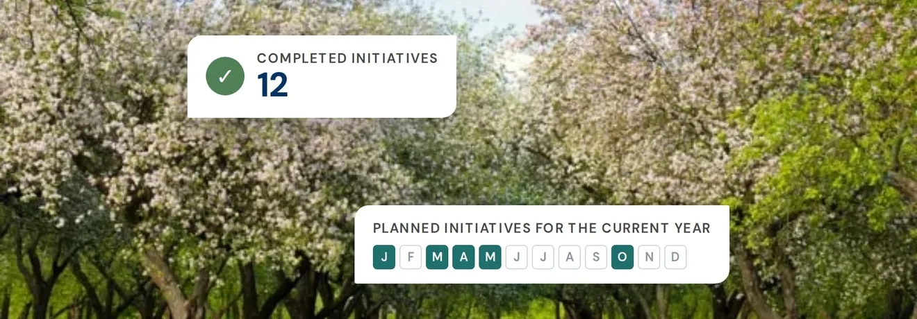 A blossoming orchard, with the BeeOinitiative count of completed initiatives and its planner for the current year