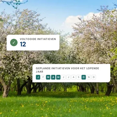 Een bloeiende boomgaard, met het aantal voltooide initiatieven en de jaarplanning in BeeOinitiative