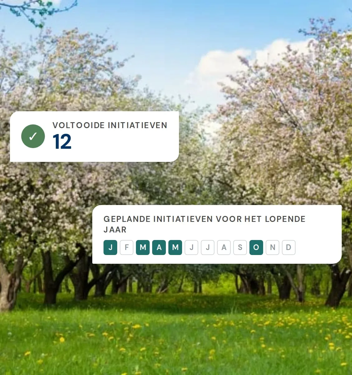 Een bloeiende boomgaard, met het aantal voltooide initiatieven en de jaarplanning in BeeOinitiative