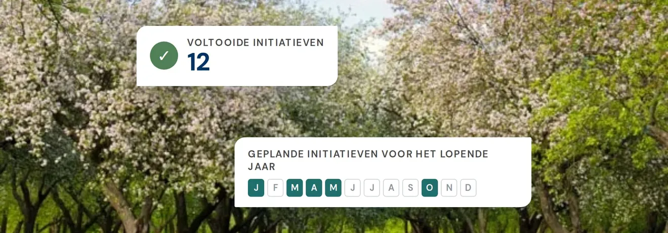 Een bloeiende boomgaard, met het aantal voltooide initiatieven en de jaarplanning in BeeOinitiative