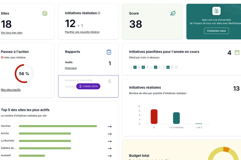 The BeeOinitiative dashboard: sites, completed initiatives, score and planned actions