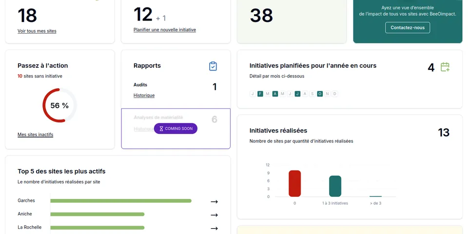 The BeeOinitiative dashboard: sites, completed initiatives, score and planned actions