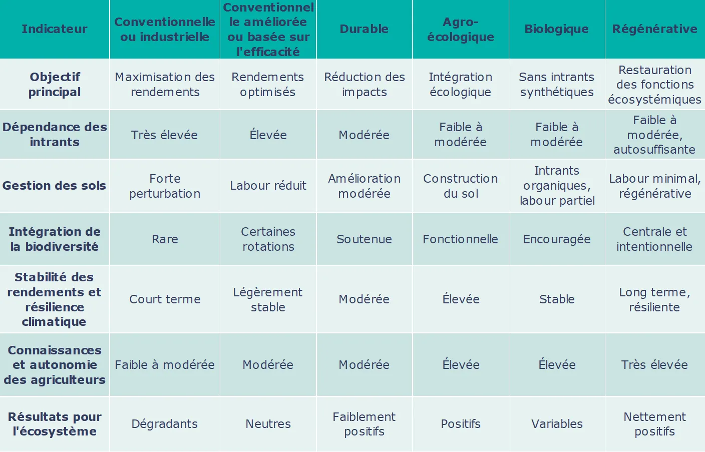 Beeodiversity-mesure de la pollution