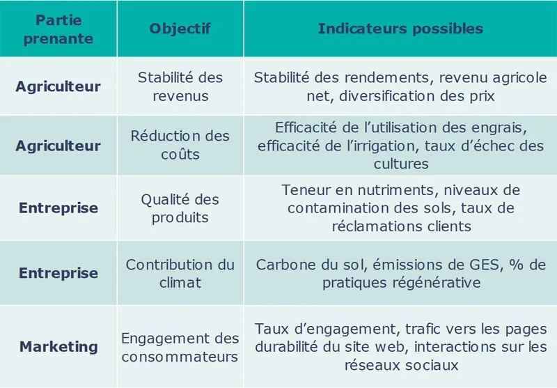 Beeodiversity-mesure de la pollution