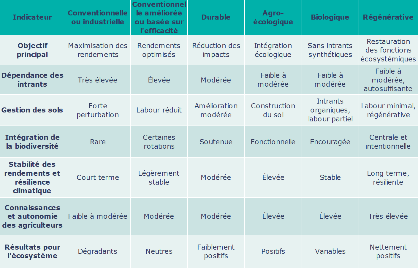 Beeodiversity-mesure de la pollution