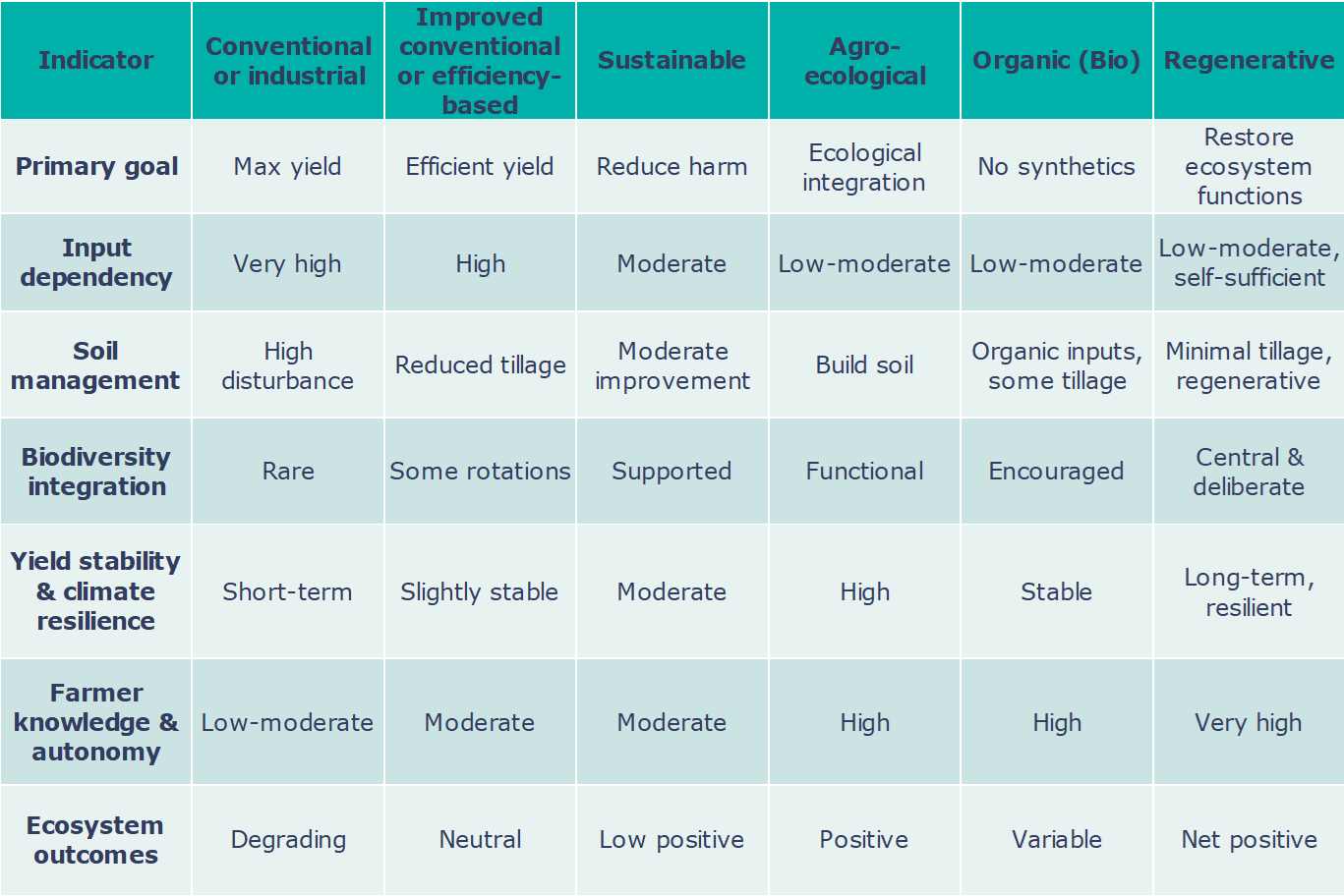 Beeodiversity-mesure de la pollution