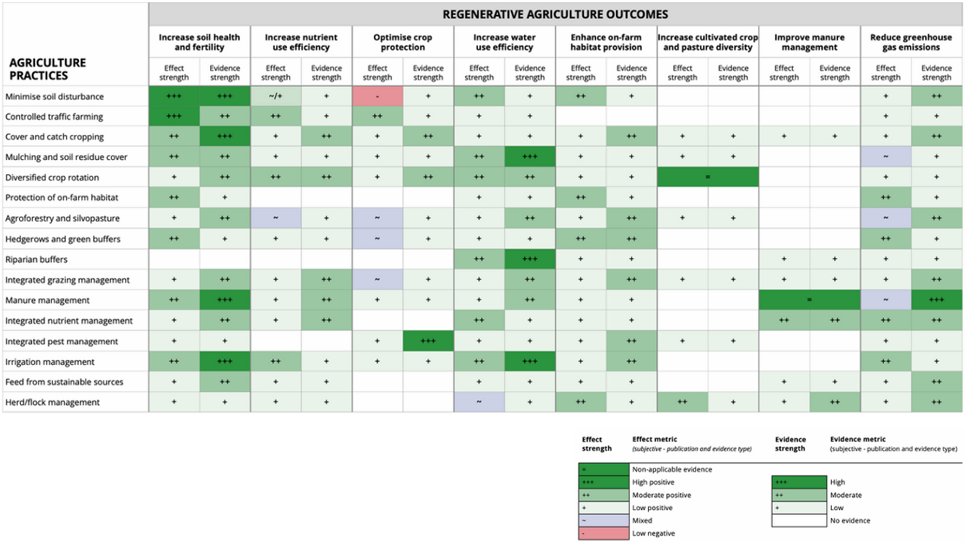 Beeodiversity-mesure de la pollution