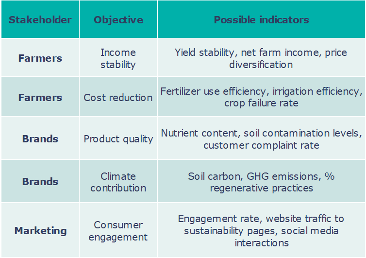Beeodiversity-mesure de la pollution