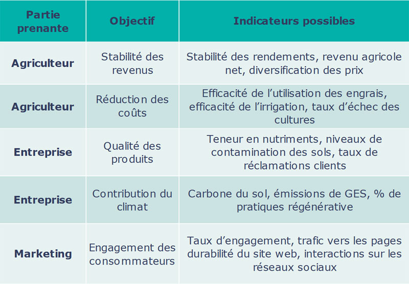 Beeodiversity-mesure de la pollution